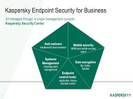 Kaspersky Endpoint Security For Business Ppt Download