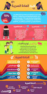 معالج دقيق تسوس ينتج هل كثرة العادة تسبب العقم عند النساء cedarmantel com