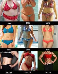 Whats My Body Fat Men Women Helpful Images Charts