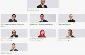 Arabic صندوق الحج) is the malaysian hajj pilgrims fund board. Tabung Haji Dalam Bahaya Integriti Zaiton Hassan Pengarah Baru Dipersoal