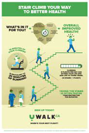 Stair Climb Your Way To Better Health Print Poster Infographic Staircliming Uwalk Stairs Workout Stair Climbing Take The Stairs