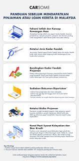Anda bisa melakukan bayar angsuran tersebut baik lewat teller bank bri, atm bri, layanan brimo, internet banking, agen brilink, bahkan bisa juga cara pertama untuk bayar angsuran kur sendiri bisa dilakukan secara manual dengan datang langsung ke kantor bank cabang untuk menemui teller. Pinjaman Kenderaan Bank Rakyat Untuk Makan Bayaran Sekolah Beli Bahan Bakar Kenderaan Dan Sebagainya Loxist
