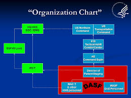 Esf 8 Patient Movement Specialty Teams Ken Hopper Federal
