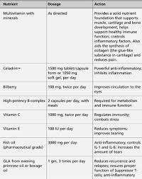 Sjogren Syndrome Sjogrens Syndrome Sjogrens Sjogrens Syndrome Diet