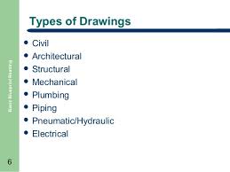 The most common plan sheets include: Basic Blueprint Reading