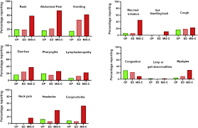 Skin rashes can be both unsightly and uncomfortable. Discriminating Multisystem Inflammatory Syndrome In Children Requiring Treatment From Common Febrile Conditions In Outpatient Settings The Journal Of Pediatrics