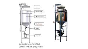 Bidang pekerjaan bangunan, elektronik, logistik, kehutanan, it, administrasi, konstruksi, otomotif, pertanian, peternakan, kesehatan, pertambangan, perhubungan, dan hampir semua bidang menggunakannya. Rekayasa Dan Kewirausahaan Inovasi Teknologi Tepat Guna Ppt Download