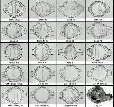 Dana Differences Jeepforum Com