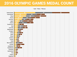 Check Out The Rio 2016 Summer Olympics Medal Count