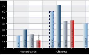 Java Chart Library Dashboard Library In Java Swing By