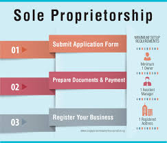 Start a sole proprietorship and file a dba online in three easy steps. How To File Tax For Sole Proprietorship In Malaysia Sole Proprietorship Business Registration In Lahore This Requires The Individual To Report All Business Income Or Losses On Their Individual Sal Kaa