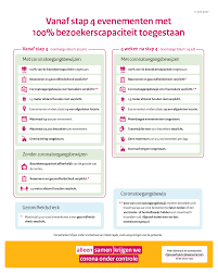 De maatregelen conform de routekaart. Vanaf 30 Juni Evenementen Met 100 Bezoekerscapaciteit Mogelijk Nieuwsbericht Rijksoverheid Nl