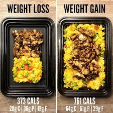 Pin On Protein To Loss Fat