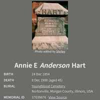 Anna Eliza Anderson (1854–1900) • FamilySearch