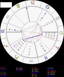 Natal Chart Spiders Astrology