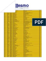 Kepada segenap mahasiswa iai bunga bangsa cirebon peserta kpm tahun 2016 dapat mendownload contoh pelaporan kpm bab v dan contoh cover. Sasmo Result Grade 5 Pdf Vietnam Schools