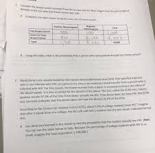 This quiz is an interactive way for you to know how much knowledge do you have related to breast cancer. Solved Consider The Breast Cancer Example From The In Cla Chegg Com