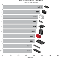 lego chart 3 from ideas illustrated visualize data lego