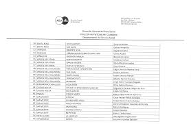 Cesar Antonio Almada