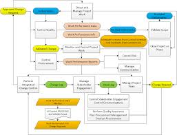 Pmp Itto Braindump Ranas Chart Hack Rana Omer