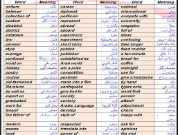 مذكرة اللغة الانجليزية الترم الاول 3 ثانوي 2019 كاملة بوابة كويك لووك العربية
