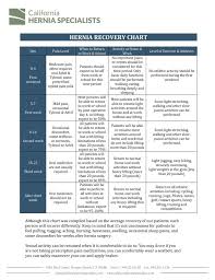 Right after surgery, patients should perform only necessary daily functions but can return to light activity after a few weeks. Hernia Recovery Chart California Hernia Specialists