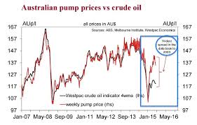 Heres Why Petrol Prices Are Still So High In Australia Even