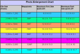 Pixels Image Resolution And Print Sizes Easy Basic