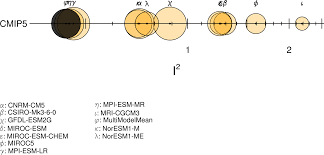 The integrality of the stats of the competition. Https Gmd Copernicus Org Articles 13 3383 2020 Gmd 13 3383 2020 Pdf
