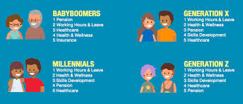 Jan 07, 2021 · disease prevention and health promotion in the u.s. 12 Types Of Employee Benefits To Implement At Your Organization