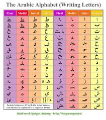 A) kemahiran membaca huruf jawi. Tabel Huruf Hijaiyah Sambung Lengkap Belajar Mengaji Alquran