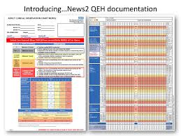 News2 National Early Warning Score Ppt Download