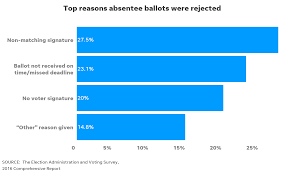 The address confidentiality program continues to provide essential services with participant communication,. How To Make Sure Your Mail In Ballot Is Counted And Not Discarded