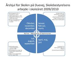 From wikimedia commons, the free media repository. Ppt Arshjul For Skolen Pa Duevej Skolebestyrelsens Arbejde I Skolearet 2009 2010 Powerpoint Presentation Id 5566232