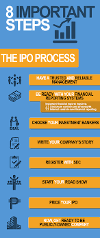 A public company is a company that has permission to issue registered securities to the general public through an initial public offering (ipo) and it is traded on at least one stock exchange market. 8 Important Steps To Guide You Through The Ipo Process Infographics Founder S Guide