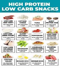 Pin By Keto Nutrition Low Carb Ket On Recipes High Protein Low Carb Snacks High Protein Low Carb Low Carb Snacks