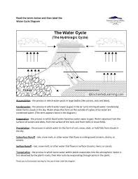 The mass of water on earth remains fairly constant over time but the partitioning of the water into the major reservoirs of ice. Water Cycle Diagram Worksheets 99worksheets