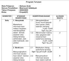 Prota promes fiqih ma kelas xi kurikulum 2013. Program Tahunan B Arab Kls 1 2 3 4 5 6 Mi Kurikulum 2013 File Guru Now