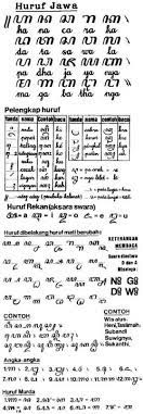 Sejarah Aksara Jawa Part 01 Website Kepek