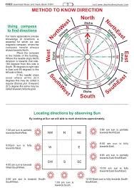 Vastu Principles 100p Vastu House Indian House Plans Traditional House Plans