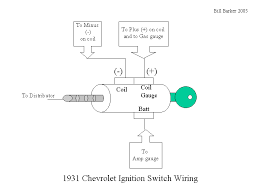 This is an incomplete collection of various schematics for chevrolet cars and trucks. Ignition Switch Wiring