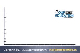 Top 10 Cat Coaching Institutes In Jaipur With Contact Details Coaching Online Coaching Ias Notes
