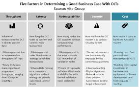 Distributed ledgers allow users to move beyond the simple custodianship of a database and divert energy to how we use, manipulate and extract value from databases — less about maintaining a. Building Business Cases With Distributed Ledger Technology Things To Know Aite Group