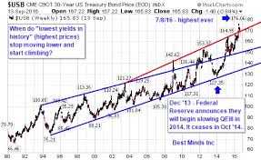 stocks and bonds the central bankers experiment the