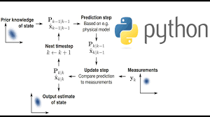 Kalman Filter Explained With Python Code Youtube