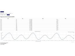 massachusetts tide chart app price drops