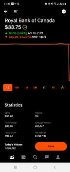 Today, customers en masse were locked out of their rbc accounts and rbc is closed. Can Someone Explain Royal Bank Of Canada Ry Drops More Then 60 After Hours Superstonk