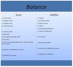 Can anyone please tell me how to create a basic double entry book keeping system database using sql server or access. Double Entry Accounting Explained Simply And Briefly Ionos