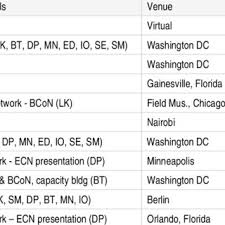 Image result for Riocreuxia chrysochroma
