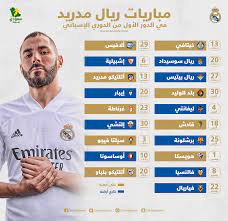 تشكيل ليفربول المتوقع أمام مانشستر يونايتد اليوم في الدوري الإنجليزي. Ø¬Ù…Ù„Ø© Ø§Ùˆ Ø­ÙƒÙ… Ø¹Ù„Ù‰ Ø¶Ø¬Ø© Ø§Ù„ÙØ®Ø° Ù…Ø¨Ø§Ø±ÙŠØ§Øª Ø±ÙŠØ§Ù„ Ù…Ø¯Ø±ÙŠØ¯ Glikasenterprises Com
